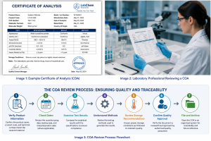 Certificate of Analysis